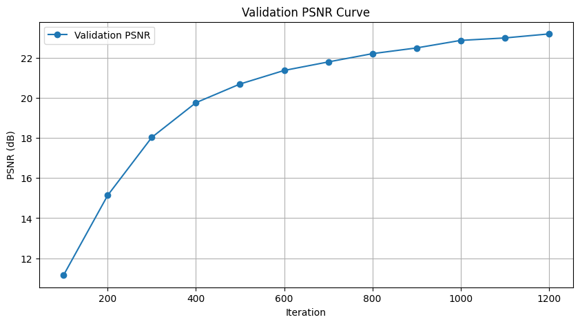 NeRF curve